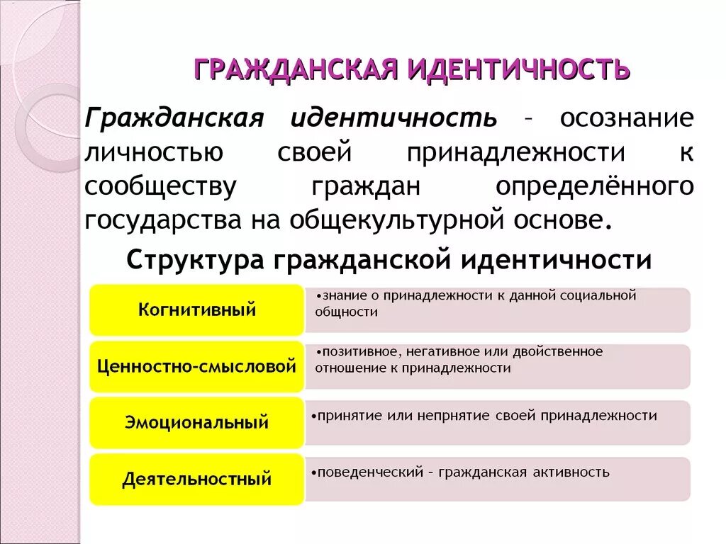 Гражданская идентичность это определение