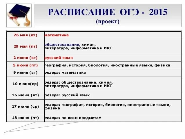 Сдача огэ какие предметы. Обязательные ОГЭ. Обязательные предметы ОГЭ. Обязательные предметы для сдачи ОГЭ. Самые простые ОГЭ.