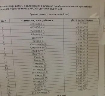 Распределение в сад 2024