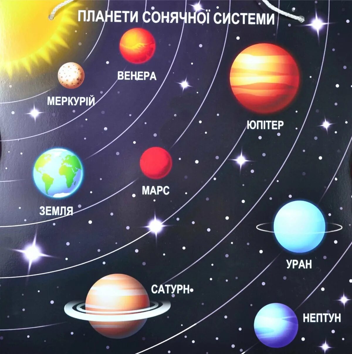 Космос где находится планеты