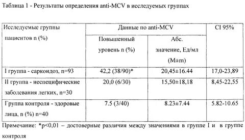 Анализ анти