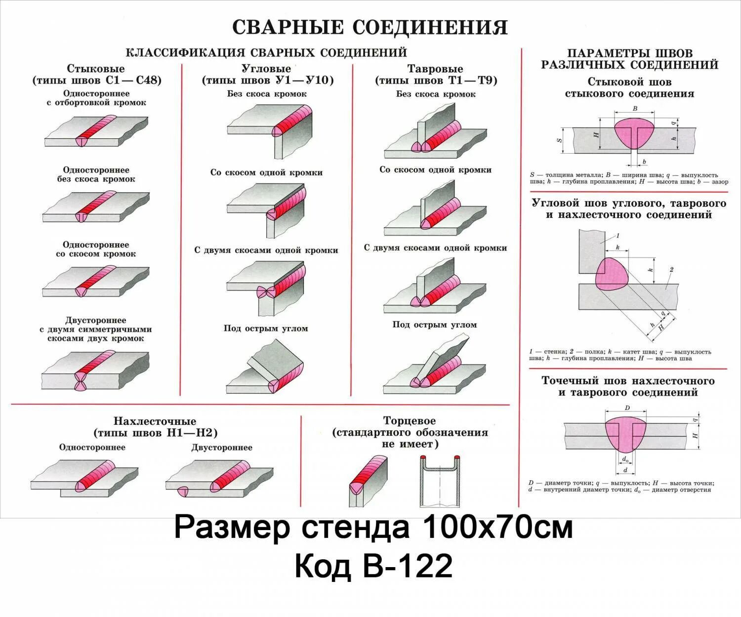 Виды и типы сварных соединений