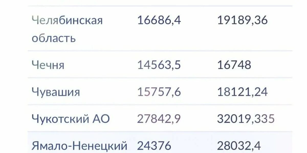 На сколько повысили пенсию с 1 января. Таблица увеличения пенсии с 1 января 2023 года-. Таблица индексации пенсии 2023. Таблица индексации пенсий в 2023 году неработающим пенсионерам. Прибавки с 1 февраля 2023.