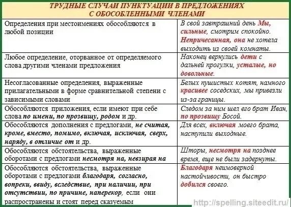 Приложение для постановки запятых