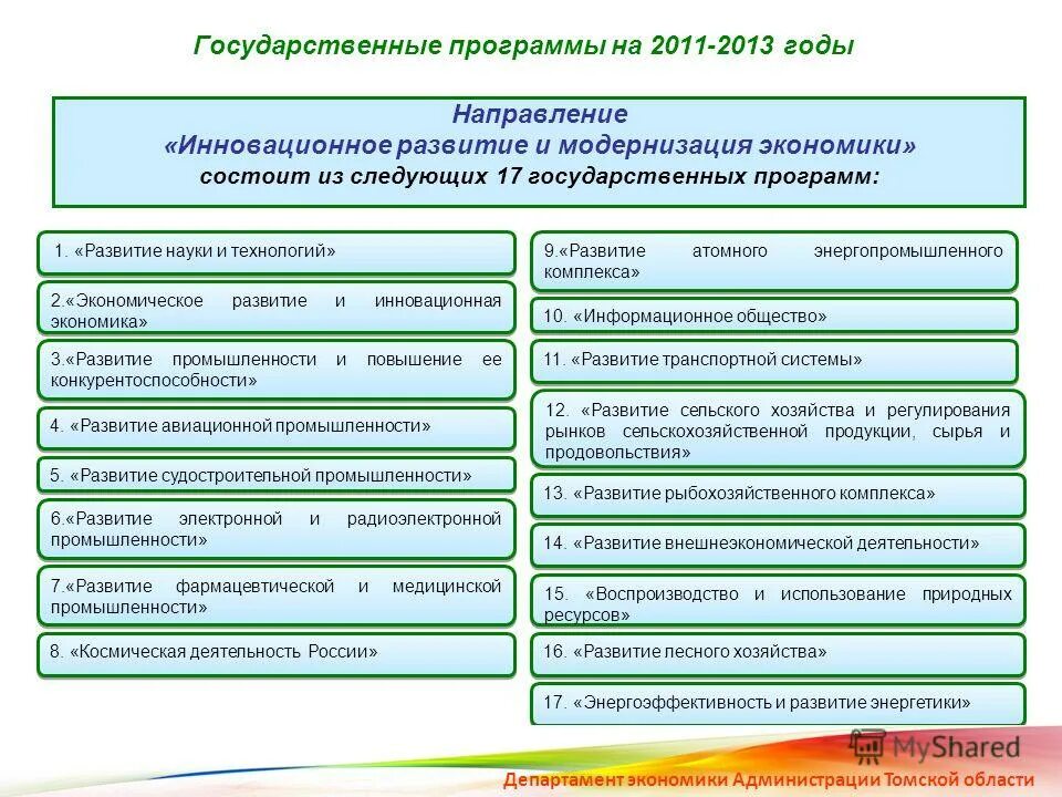 Государственная программа развитие промышленности