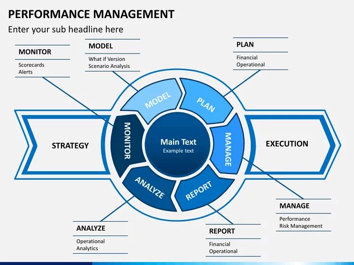 Operational performance. Bpm (business process management) системы. что такое performance management управление результативностью. концепция business performance management. концепцию bpm (business process management).