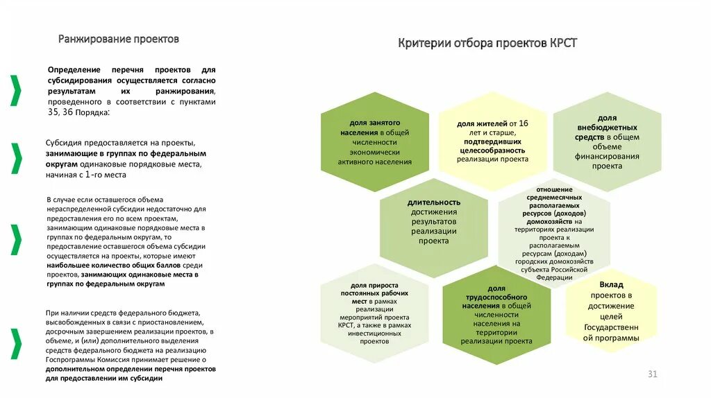 Комплексное развитие территорий программа реализации. Ранжирование и критерии отбора. ранжирование проектов. государственная программа крст. государственная программа комплексное развитие сельских территорий.