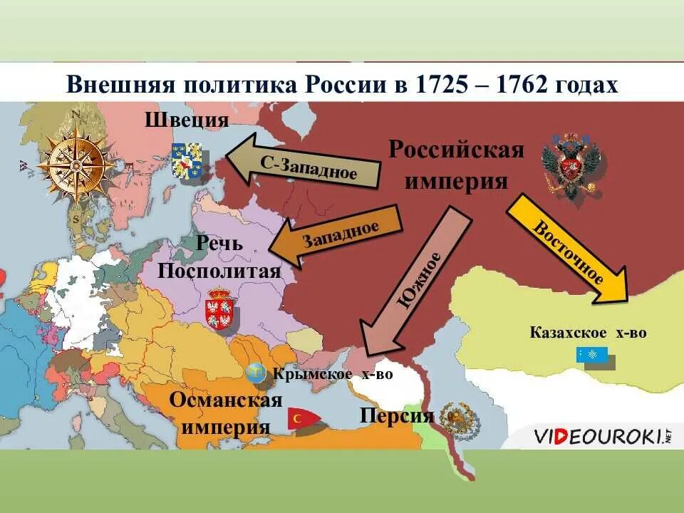 Политика россии в 1725 1762 годах
