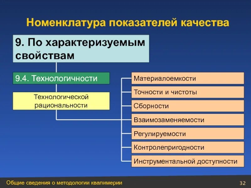 Номенклатура показателей качества. Показатели качества продукции схема. Группы показателей качества продукции. Номенклатура показателей качества. Номенклатура показателей качества товаров.