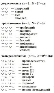 Пиррихий