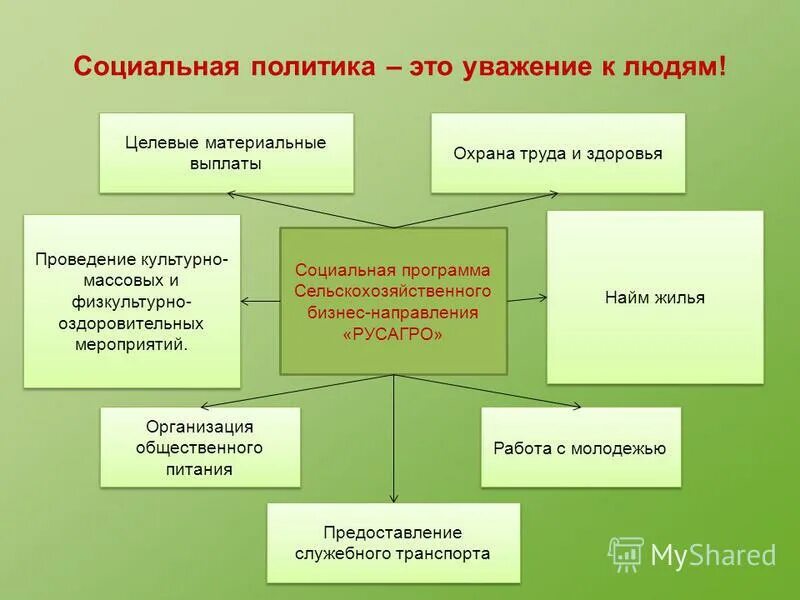 Организация работы учреждений социального обслуживания. Направления работы молодежной политики. Критерии качества услуг. Программа социальной общественной организации. Социально-ориентированная некоммерческая организация это пример.