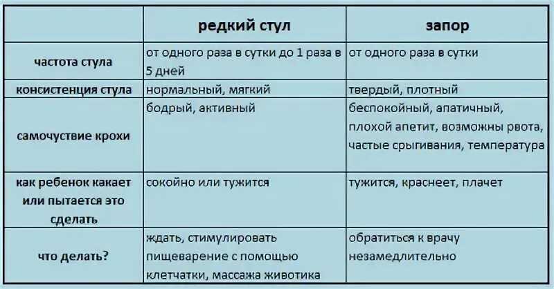 Сколько может не какать