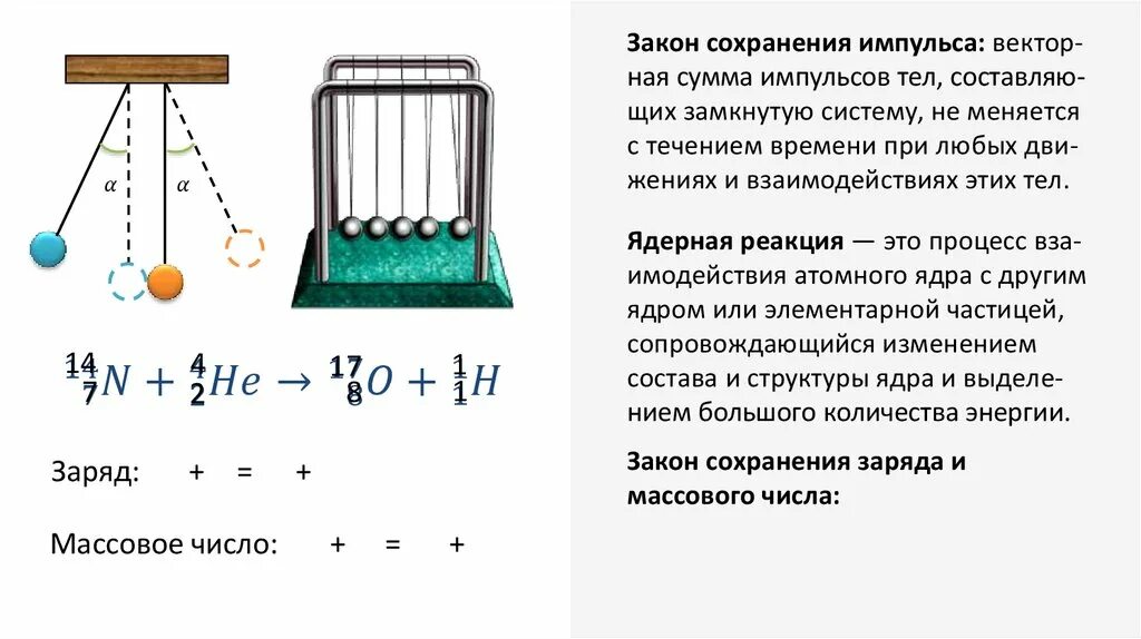 Изучение деления ядра атома урана по фотографии. Закон сохранения импульса при делении ядра. Закон сохранения импульса атома урана. Закон сохранения импульса при делении ядра атома урана. Лабораторная работа изучение деление ядра