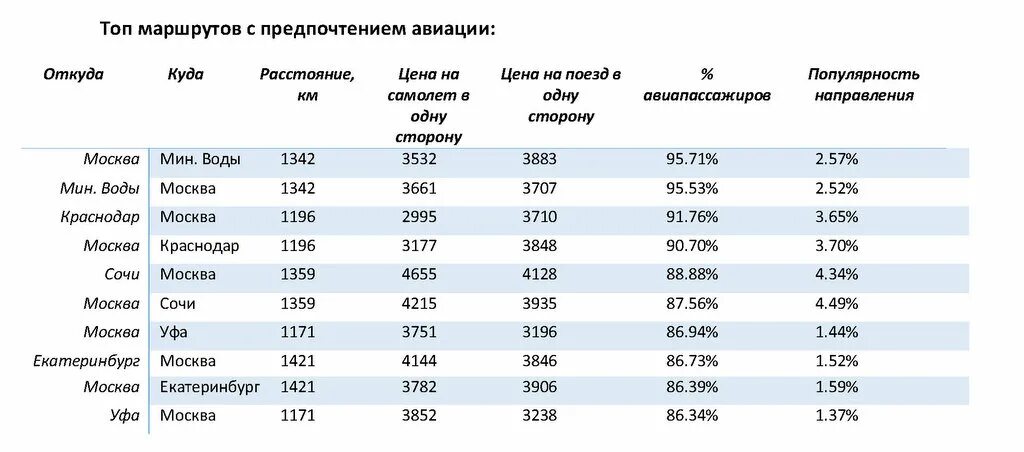 Поезд Москва мин воды маршрут. Маршрут поезда Москва Минеральные воды. Путь поезда Москва Минеральные воды. Маршрут поезда Москва мин воды на карте. Воронеж минеральные воды поезд