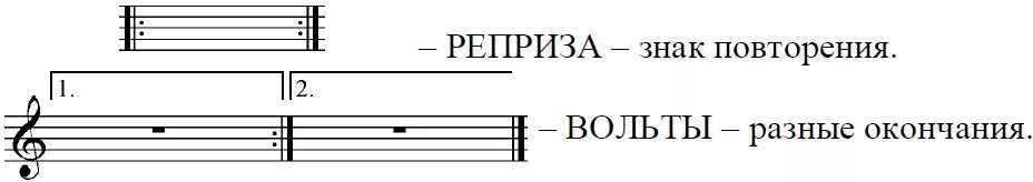 Реприза это простыми словами. Реприза в Музыке. Реприза знак повторения. Музыкальные знаки повторения. Знак повтора в Музыке.