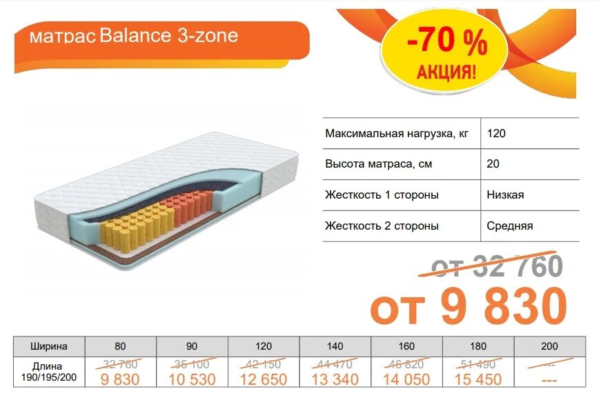 Орматек чебоксары. Матрас орматек steady. анатомический матрас орматек. орматек логотип. орматек плакат.
