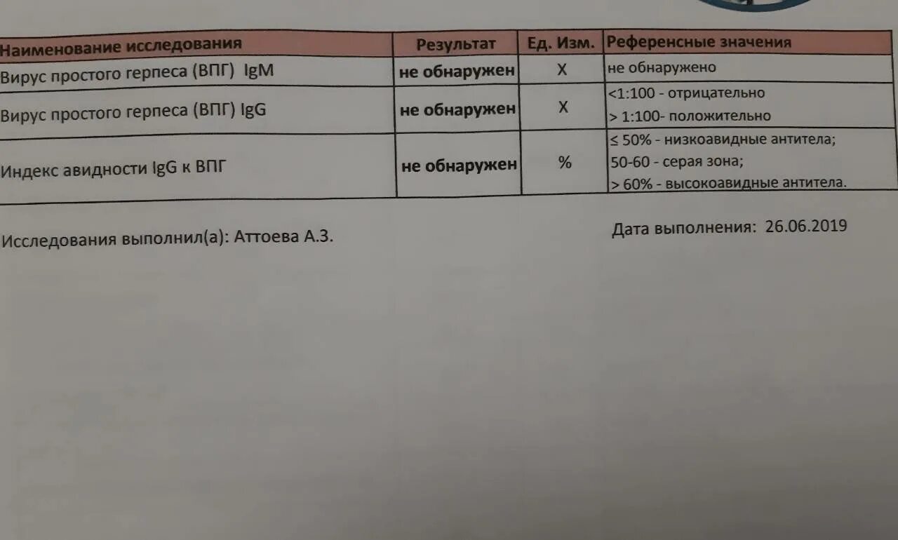 Антитела к вирусу герпеса 1 2. Антитела к вирусу герпеса 1 2