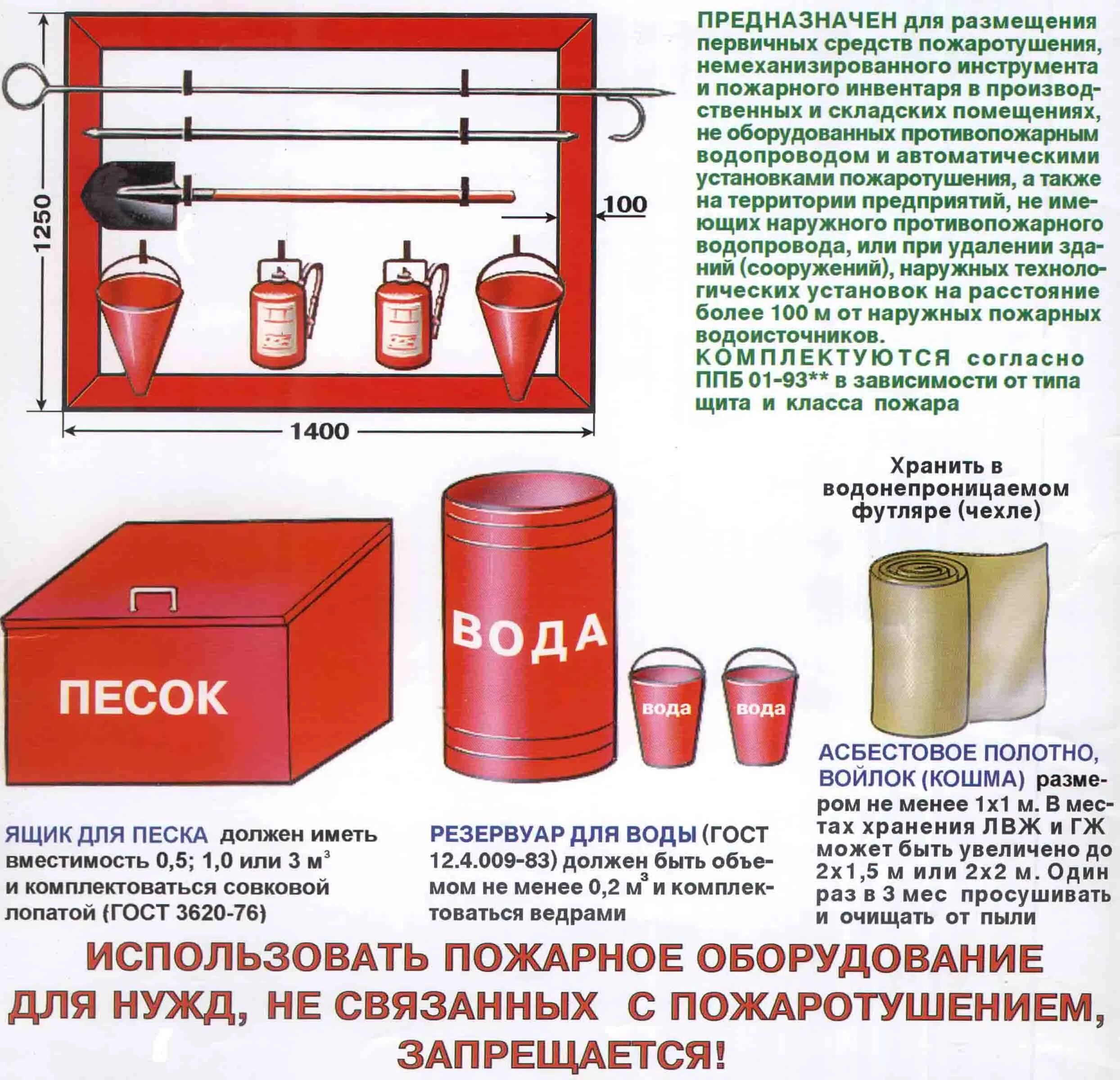 Противопожарные средства для тушения. Первичные средства пожаротушения 1с: пожарная безопасность. Пожарный щит первичных средств пожаротушения. Первичные средства пожаротушения, размещаемые на пожарном щите. Первичные средства пожаротушения применяемые на складе.