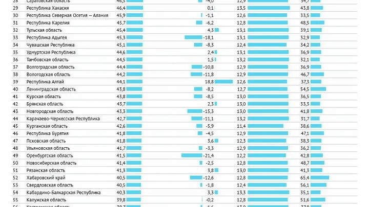 Ипотечный рейтинг регионов. Рейтинг стран по доступности ипотеки. График рейтинг регионов. Рейтинг регионов по доступности приобретения жилья – 2018. Рейтинг риа новости