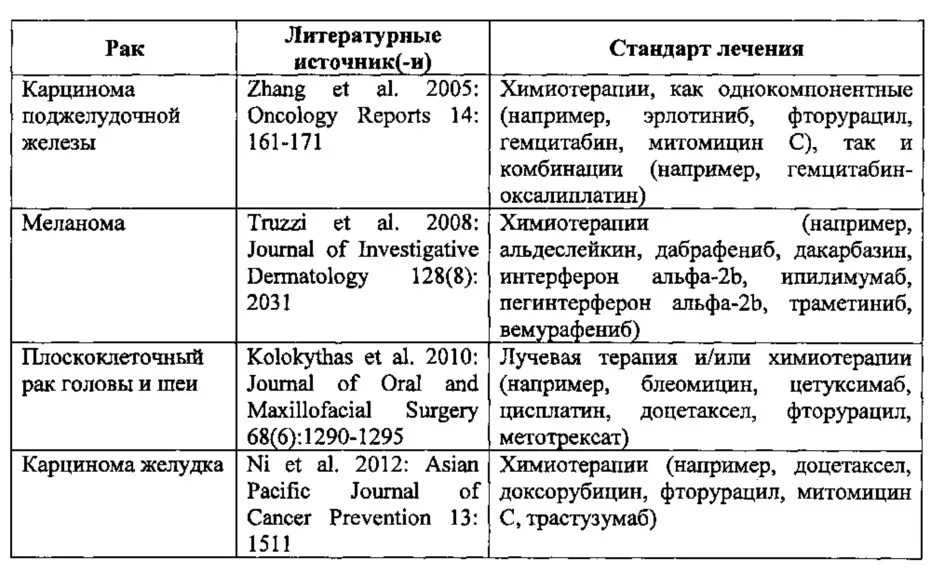 Доцетаксел побочные действия после химиотерапии отзывы. Схемы химиотерапии с доцетакселом. цисплатин фторурацил схема. оксалиплатин схема химиотерапия. доцетаксел цисплатин фторурацил схема.