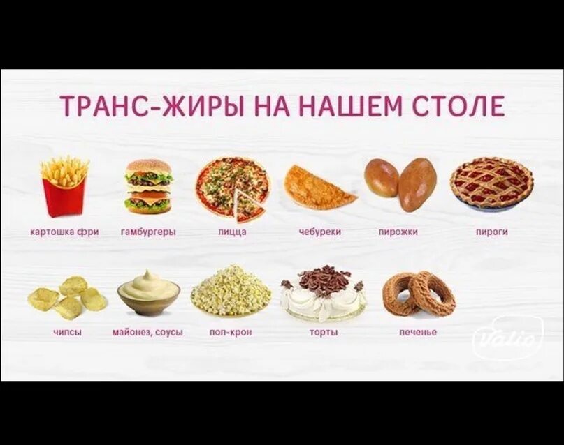 Скрытые жиры в каких продуктах. Трансжиры. Трансжиры продукты. Жиры и трансжиры. Транс жиры.