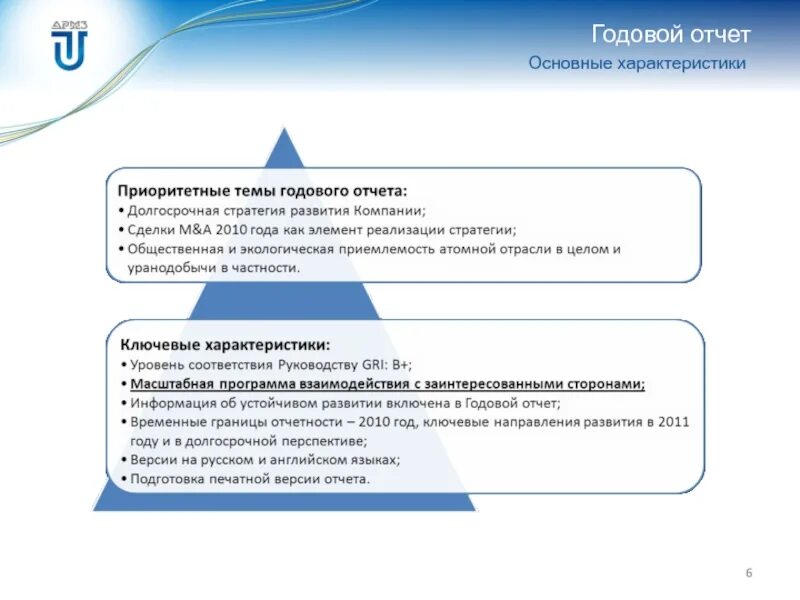 Отчет акционера. Годовой отчет компании в презентации. Годовой отчет презентация. Презентации отчетов компании. Презентация по отчету.