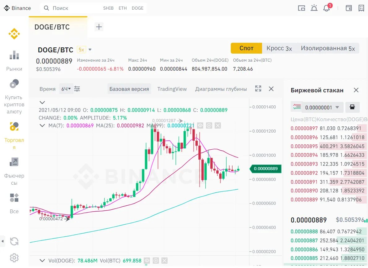 Как продать биткоин на бинансе. Торговля криптовалютами на binance. как торговать криптовалютой на бирже binance. как торговать на бинансе. торговля на бинансе для начинающих.