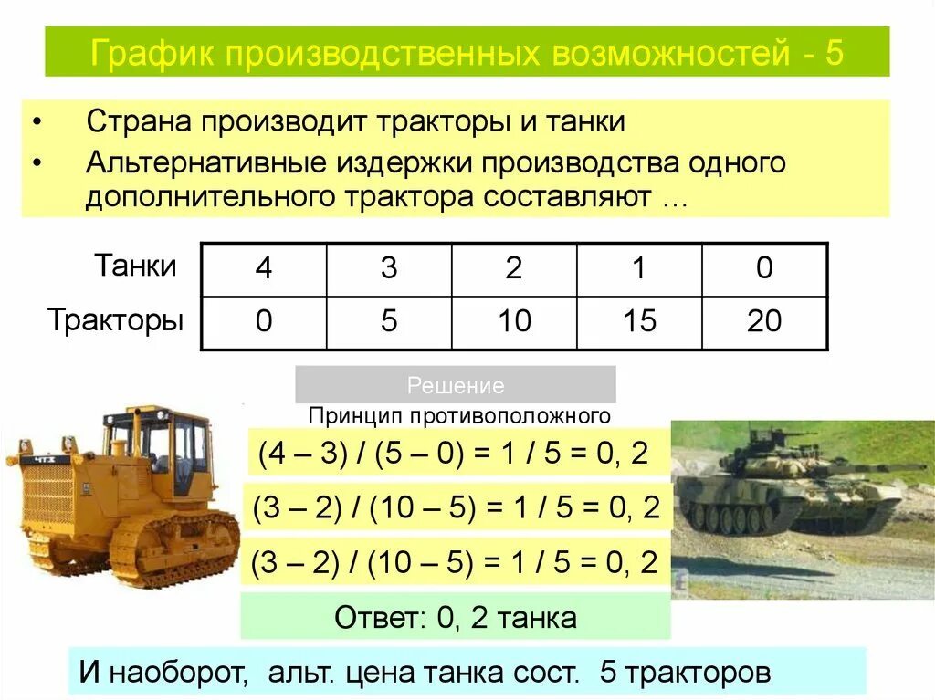 Альтернативное задание это. Задачи с альтернативой. Задания альтернативных ответов примеры. Альтернативная стоимость в экономике задачи. Задачи с альтернативой.