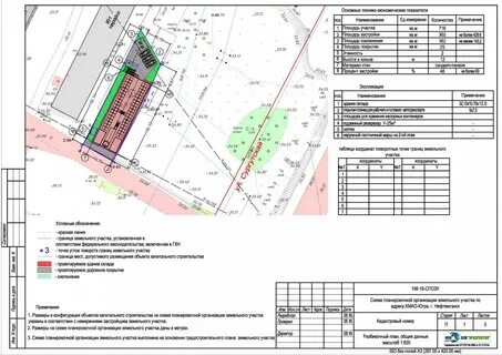 Строительство объектов на нескольких земельных участках