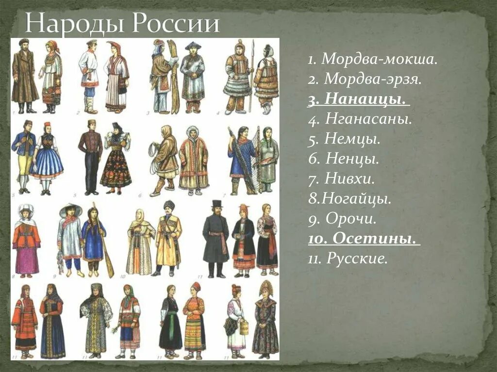 Название народов. Народы России. Костюмы народов. Атлас народов России.