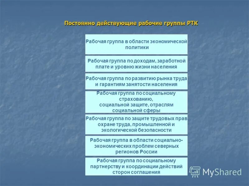 04. Постоянно действующие рабочие группы. Приказ 302н. Закономерности развития общества. Постоянно действующие рабочие группы.