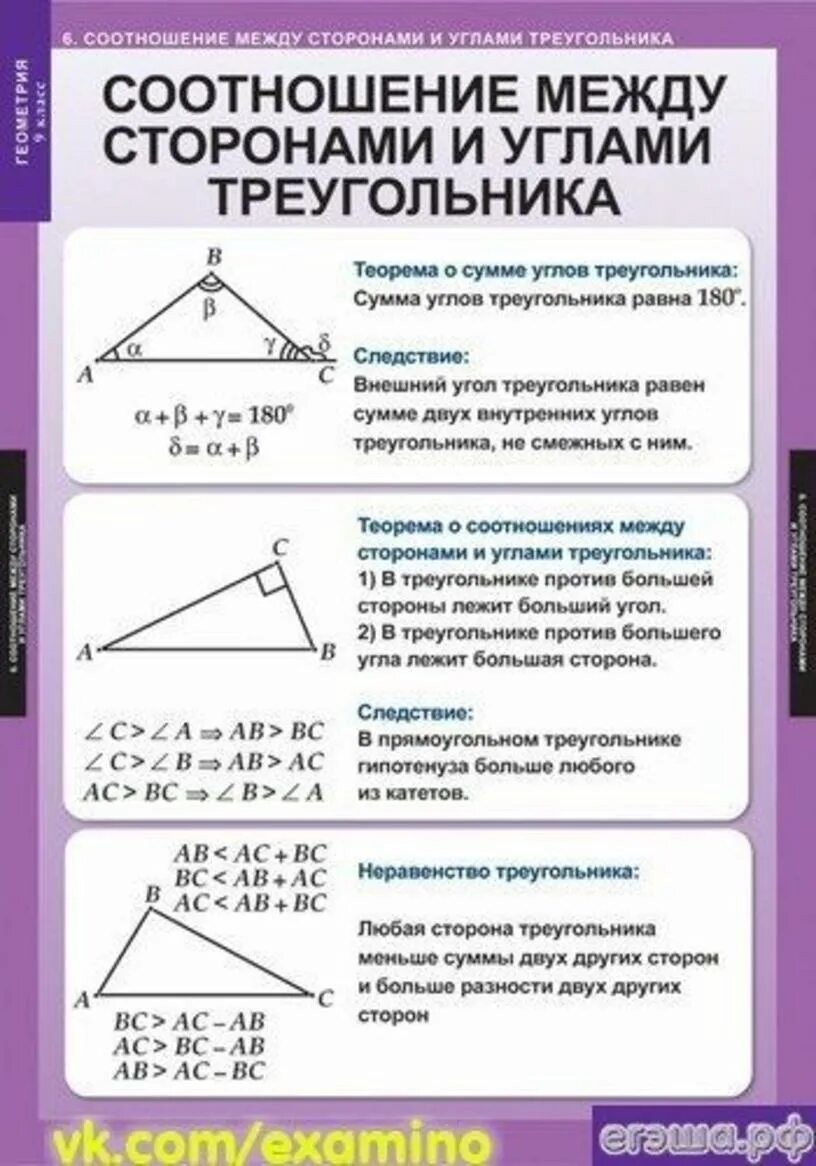 Доказать теорему о соотношении между сторонами. Соотношение между сторонами и углами треугольника геометрия 9 класс. Теория о соотношениях между сторонами и углами треугольника. Соотношение сторон и углов треугольника 7 класс. Соотношение углов и сторон в треугольнике 7.