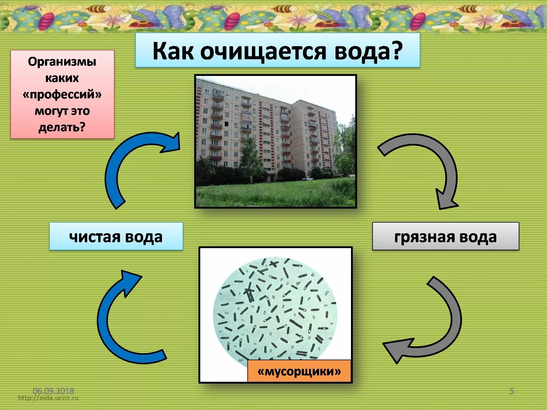 Окружающее насколько. Круговорот веществ в природе. Круговорот веществ в природе 3 класс окружающий мир. Круговорот веществ 3 класс окружающий мир. Модель круговорота в природе.