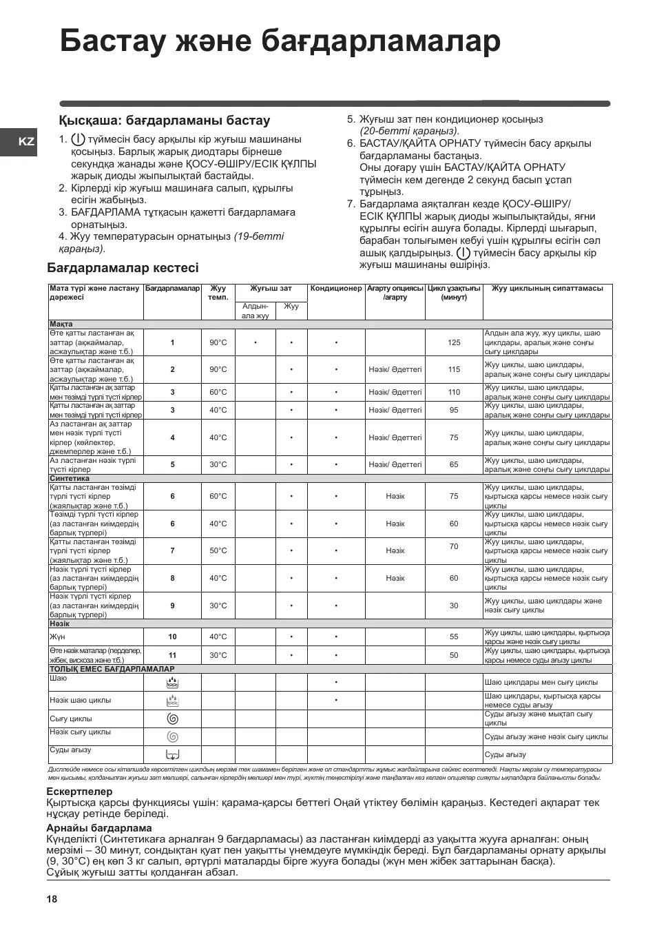 Индезит стиральная машина wisn 82. Стиральная машинка Индезит wisl 82. Стиральная машина Индезит WISN 82. Машинка стиральная Индезит wisl 82 режим стирки. Режимы стиральной машины Индезит wisl 82.