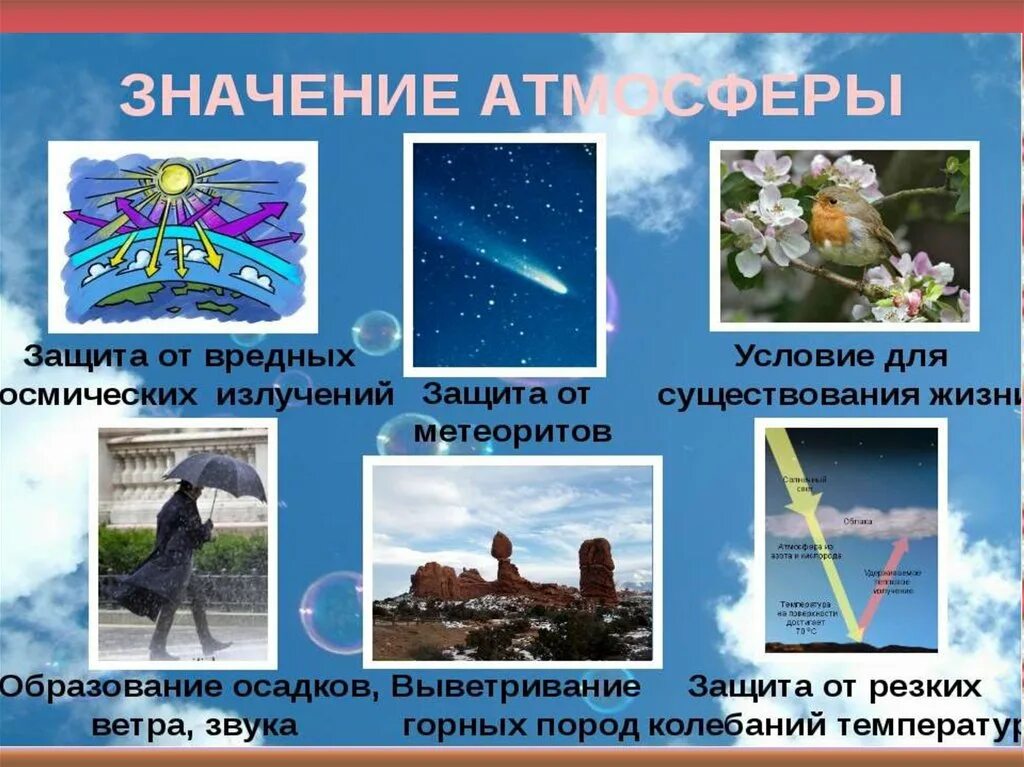 А значит воздух обладает. Значение воздуха атмосфера. Значение воздуха для человека. Атмосфера воздушная оболочка земли. Воздушная оболочка земли это.