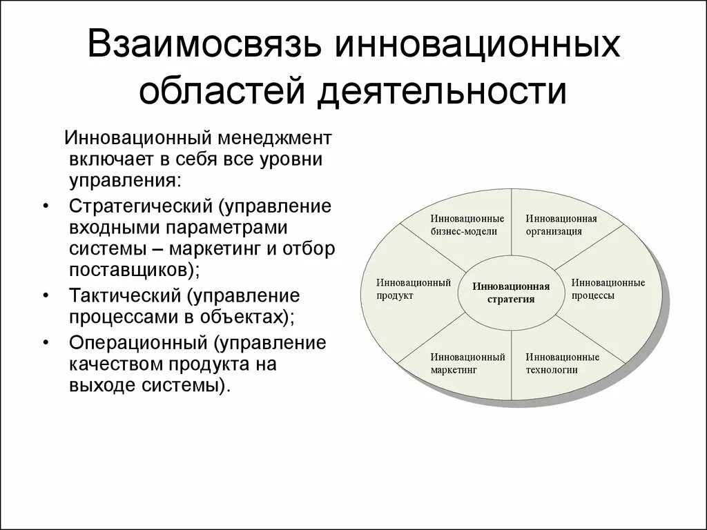 Взаимосвязь инноватики и инновационного менеджмента. Стратегическое управление инновационной деятельностью. Объекты инновационного менеджмента. Инновационная деятельность в менеджменте. Инновационная система менеджмента