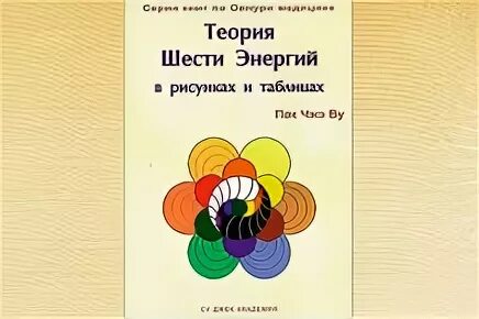Теория 6 энергий су джок. Теория 6 энергий. 6 энергий су джок. Теоретическая ступень. Триначальная модель.