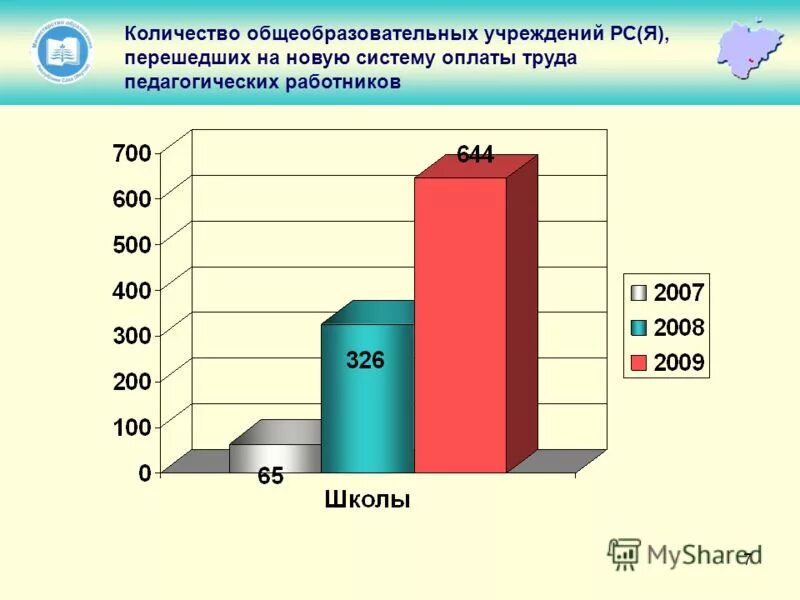 Количество общеобразовательных организаций