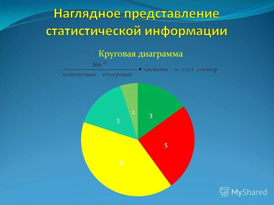 Статистические данные практическая работа 8 класс. Круглая диаграмма. Опрос круговая диаграмма.