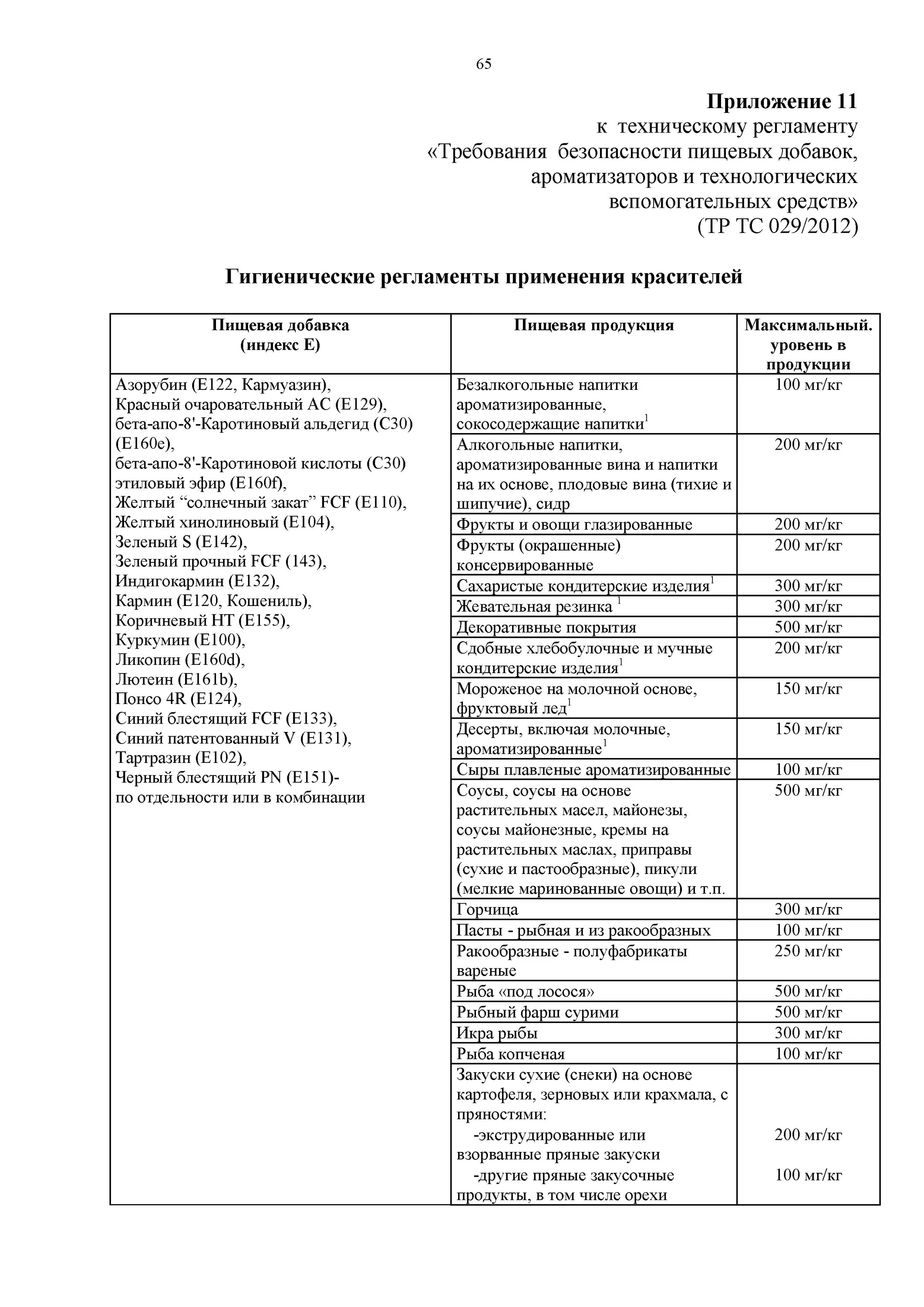 Технический регламент пищевых добавок. Технический регламент 029 пищевые добавки. Тр тс 029/2012. Тртс 29. Технический регламент пищевых добавок.