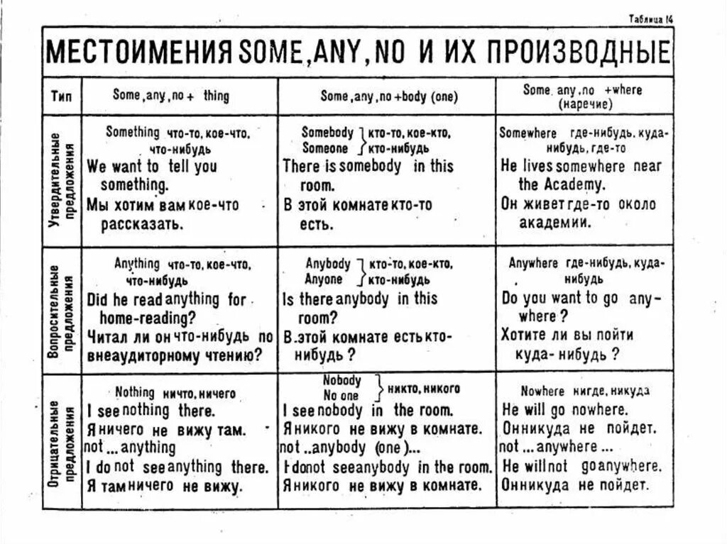 Грамматика английского языка русские