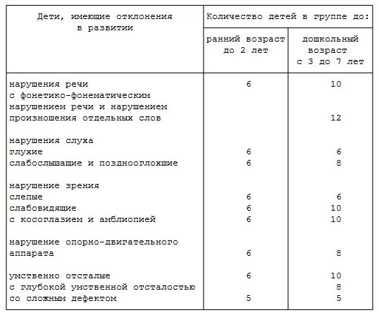 Психолог норма часов. Норма часов у воспитателей в детском. Норма рабочих часов в неделю у воспитателя логопедической группы. Доплата за логопедические группы в детском саду. Доплата музыкальному руководителю за логопедическую группу.