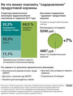 Прожиточный минимум в татарстане на 2024