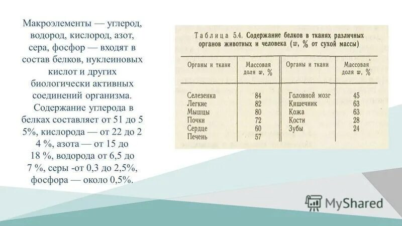 Фосфор входит в состав. Круговорот элементов в биосфере фосфора. Значение фосфора в биосфере. Химические свойства фосфора как простого вещества. В состав каких веществ входит фосфор.