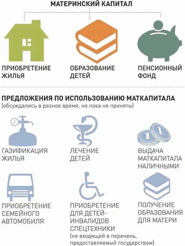 Порядок оформления материнского капитала