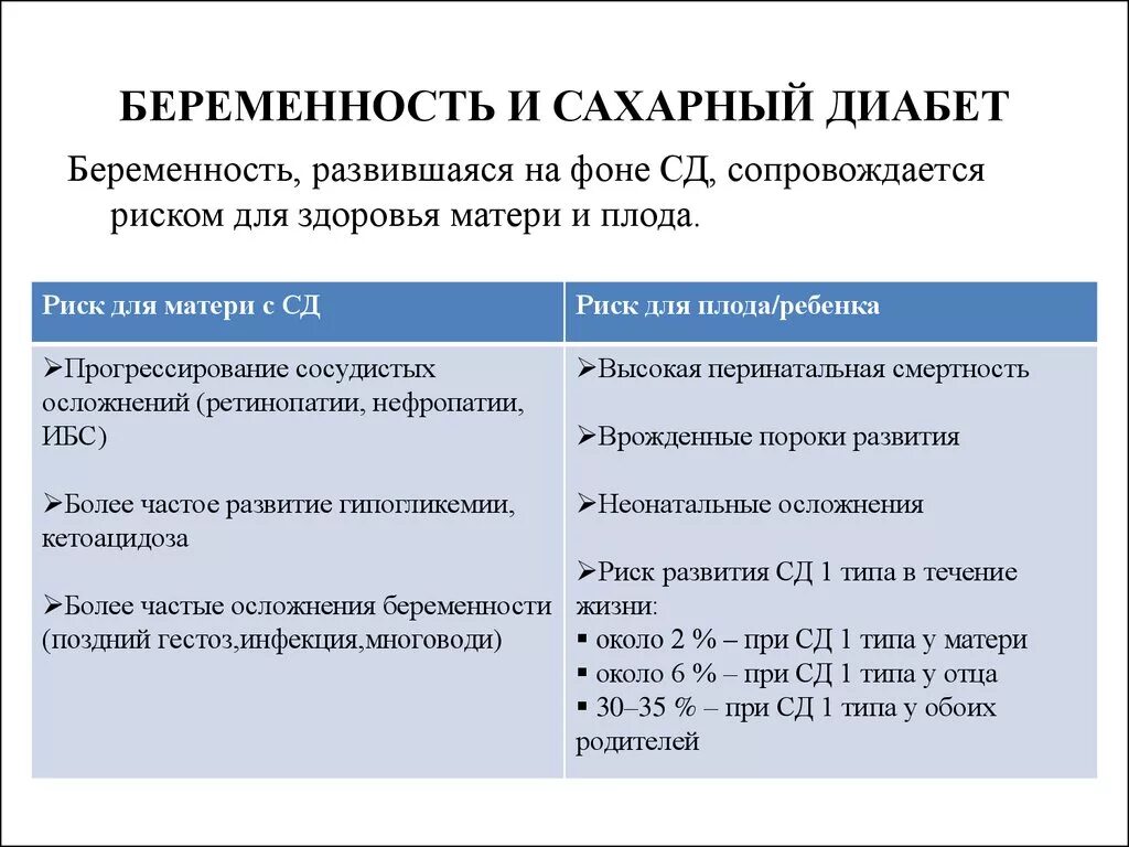 Диабет 1 типа и беременность. Сахарный диабет и беременность осложнения. СД 1 типа и беременность. Сахарный диабет и беременность клинические рекомендации.