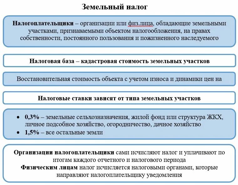 Налоговая база определяется налогоплательщиками. Земельный налог. Земельный налог таблица. Элементы земельного налога. Земельный налог элементы налогообложения.