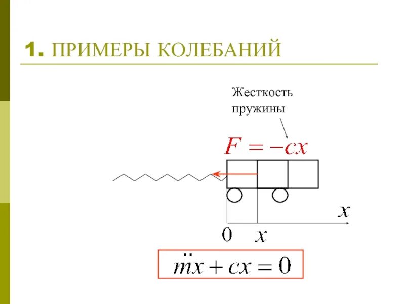 Физика. Колебательное движение. Условия возникновения колебаний. Гармонические к