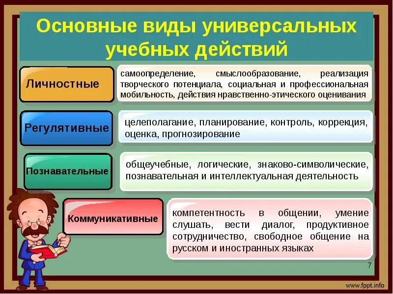 Ууд в современном уроке. Основные виды универсальных учебных действий. системно-деятельностный подход в образовании урок. виды ууд. урок системно-деятельностный подхода по фгос.