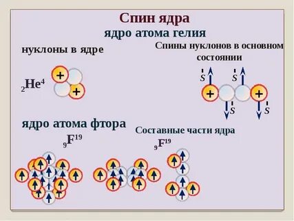Сколько протонов в ядре гелия